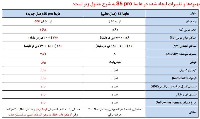 هایما S5 پرو موتور GDI مدل ۱۴۰۴ - تصویر 1